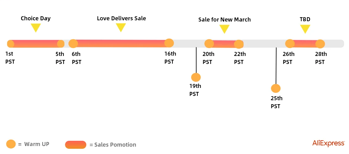 Расписание распродаж и акций на АлиЭкспресс в феврале 2024
